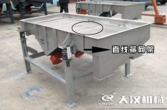 <b>直線篩網架可分為哪幾種？特點是什么？</b>